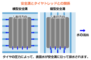 乾式グルービング