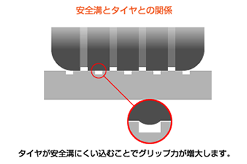 乾式グルービング